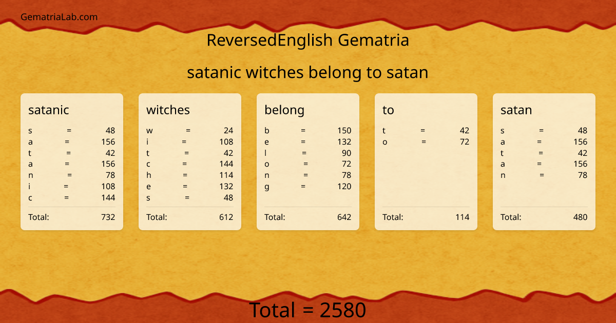 satanic witches belong to satan in reversedEnglish Gematria